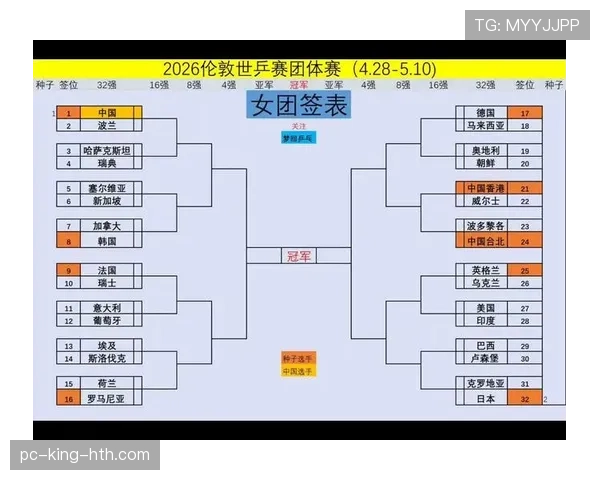 2026世界杯48队赛制如何规定小组晋级与淘汰赛名额分配规则