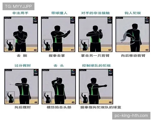 篮球规则新手解析：阻挡犯规如何判定及其常见误区