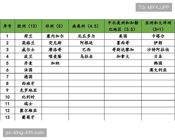 2026世界杯大洋洲直接名额意味着什么