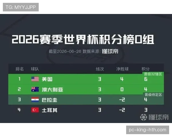 世界杯D组进球统计：美国三场打入8球
